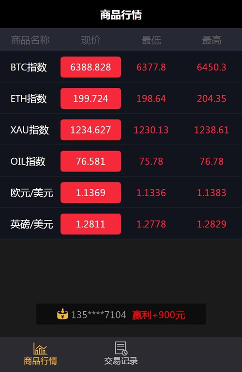 微盘微交易升级版源码，MT4， 外汇，贵金属交易