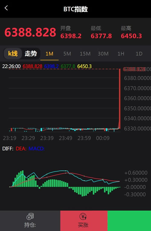 独家2018年11月最新微盘微交易源码 MT4，外汇，贵金属交易升级版点位