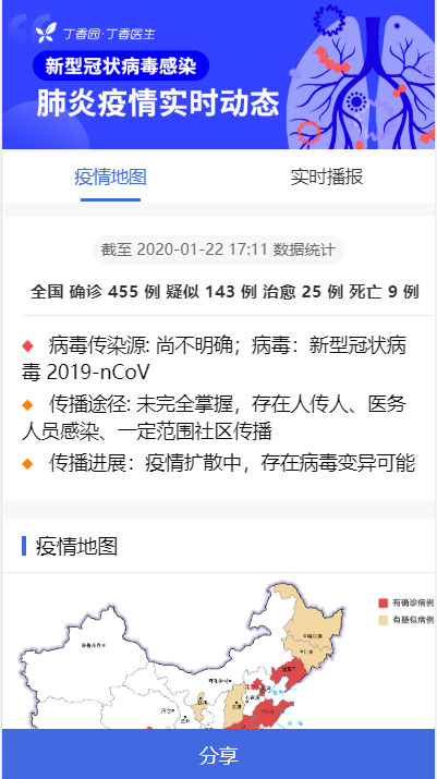 2020全国新型冠状病毒肺炎|疫情实时分布图HTML源码