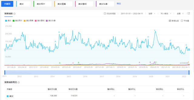 美女图片搬运赚钱项目，一天赚1000+，可批量放大操作